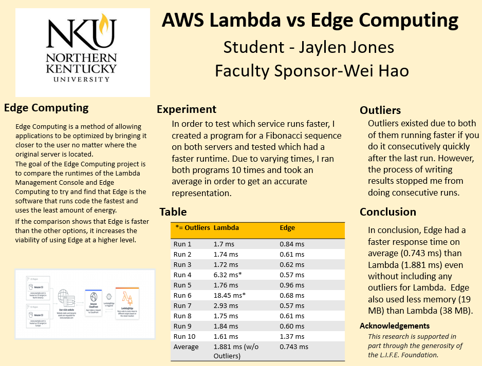 AWS Lambda
