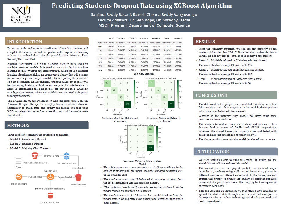 Predicting Dropout Rate